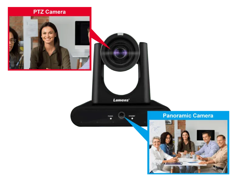 Speaker Auto Tracking Camera