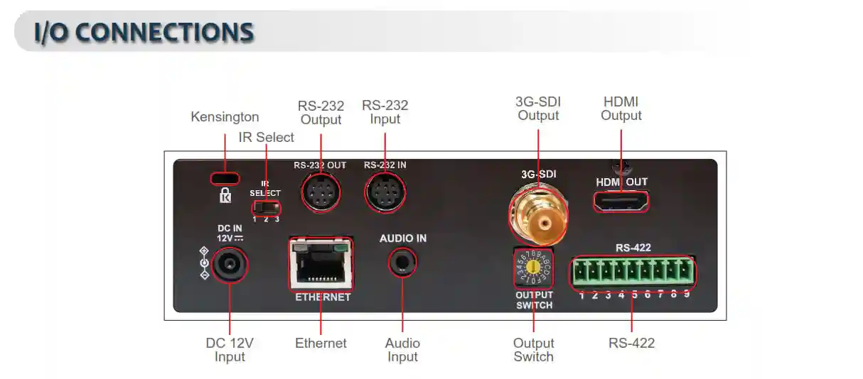 Lumens VC A61P Ports