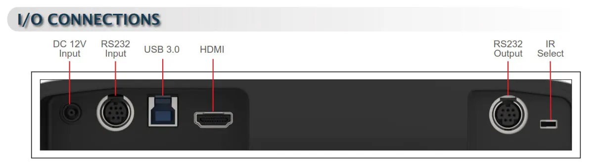 Lumens B30U Camera Ports