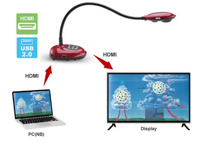 4k document camera