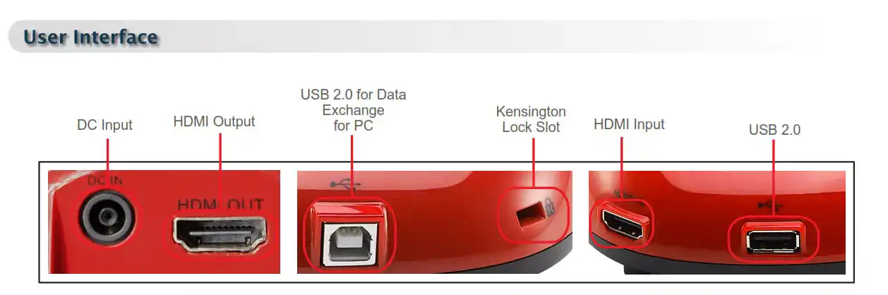 Lumens DC172 input output ports