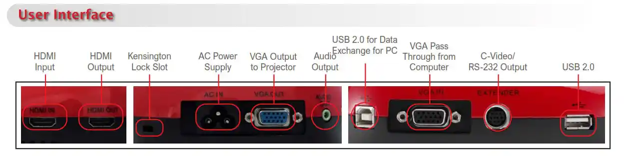 Visualiser Lumens DC193 Ports